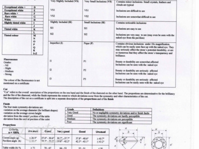 Plaatina sõrmus 830* Brljandid 0,25ct